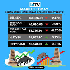 Market Overview :