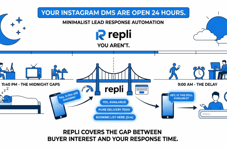 Repli Introduces AI-Powered Instagram and WhatsApp DM Automation to Help Businesses Convert Conversations into Customers