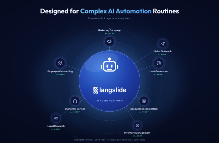 Langslide Debuts its Indigenous AI Agent Platform, Replacing Manual Workflows with Intelligent Process Automation