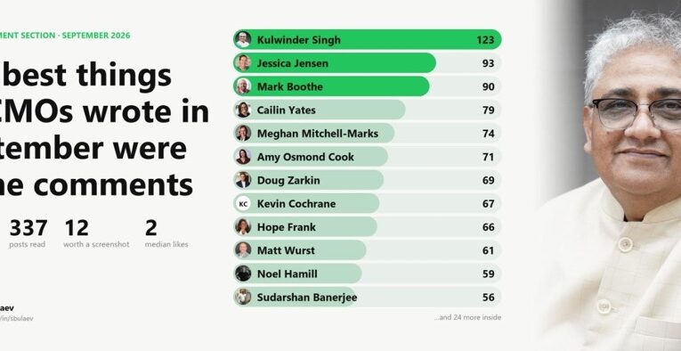 Infocepts CMO Kulwinder Singh Ranks No. 1 Among 820 CMOs for LinkedIn Engagement